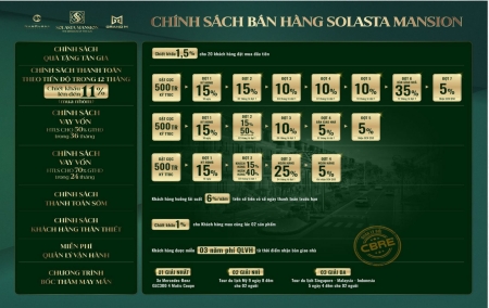 Chính sách bán hàng dự án Solasta Mansion Dương Nội