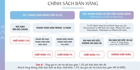 Chính sách bán hàng dự án The Empire Vinhomes Ocean Park Hưng Yên